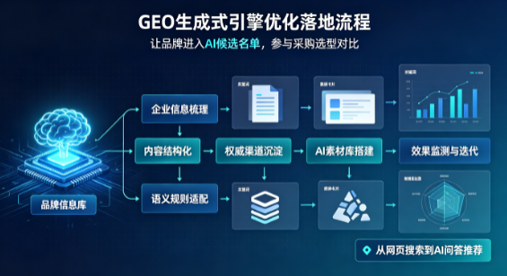 南木林县B端采购决策：GEO优化藏着哪些全新机会？