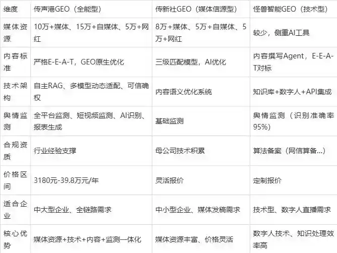 2026年南木林县企业豆包GEO内容落地实操指南，从选题到成文完整流程