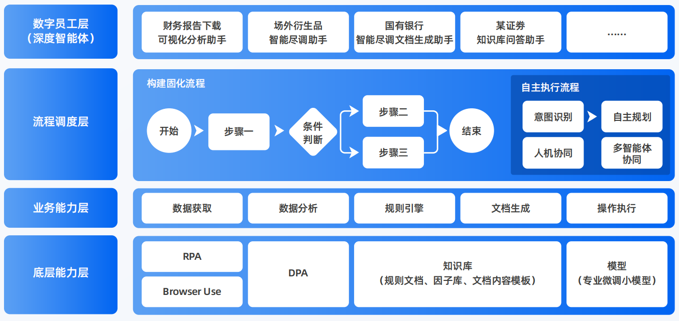 南木林县AI智能体工程搭建指南：架构设计、工具链与生产环境优化方案