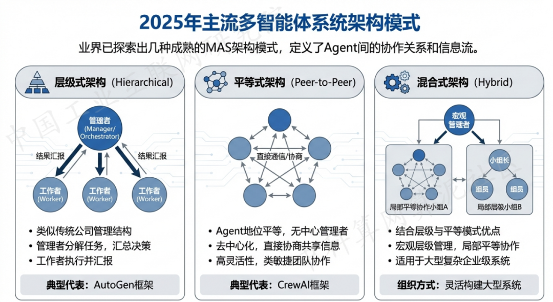 南木林县 AI 智能体商业应用探析：智能自主程序助力企业数字化升级