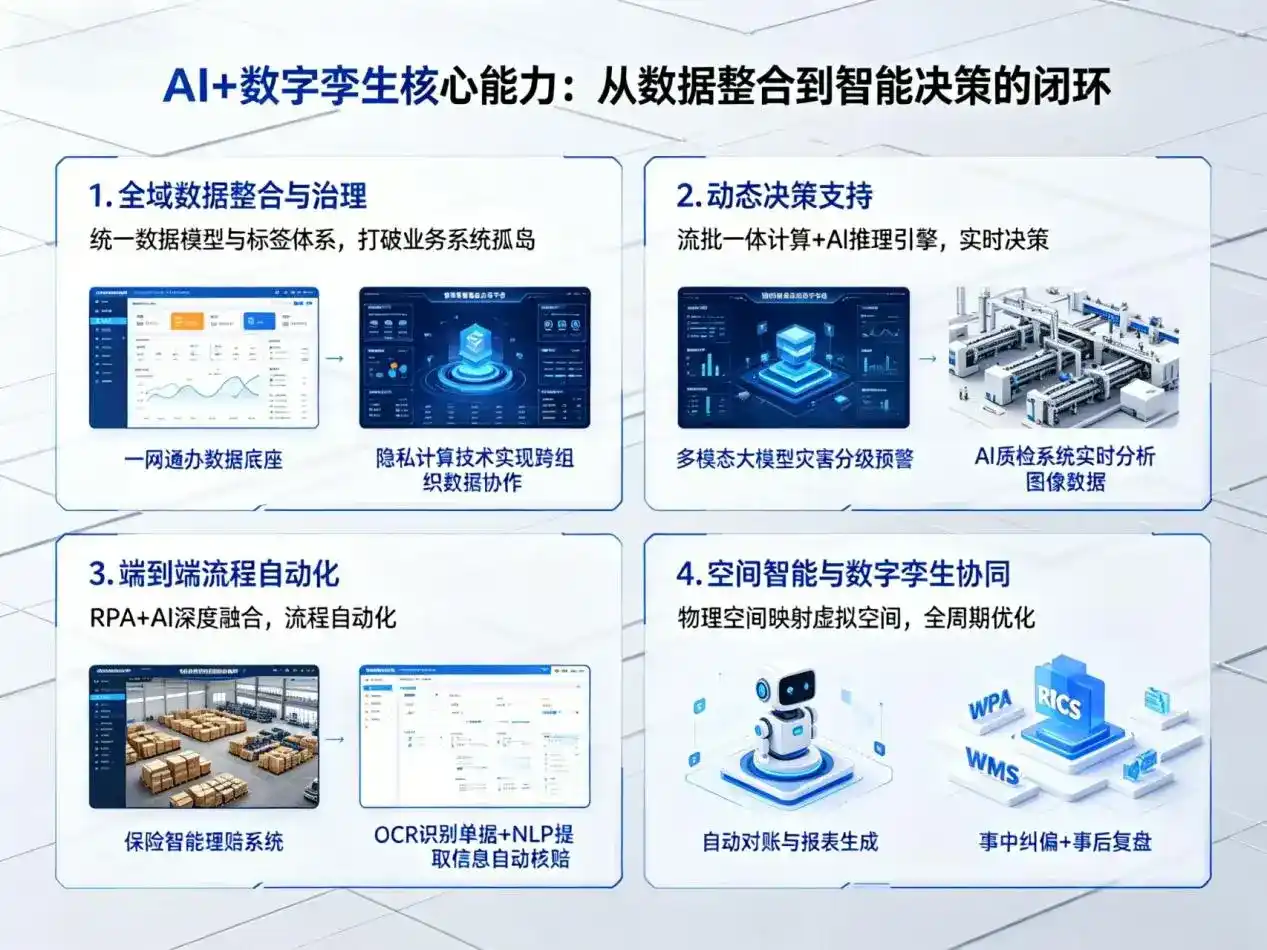 AI大模型落地优化服务｜解决南木林县企业大模型响应慢、输出不准、成本偏高问题