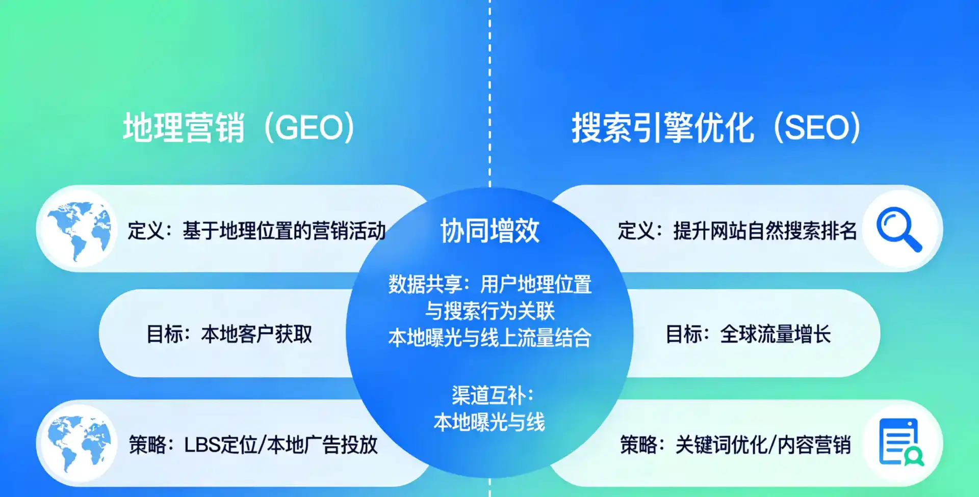 立足南木林县，从用户需求与流量逻辑，解读GEO优化的落地价值与应用前景