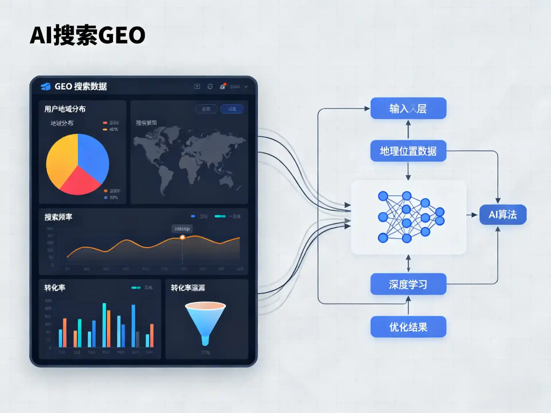 南木林县GEO优化服务商该如何筛选？生成式引擎优化行业实践观察